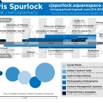 ChrisSpurlockGraphicResume-EDIT