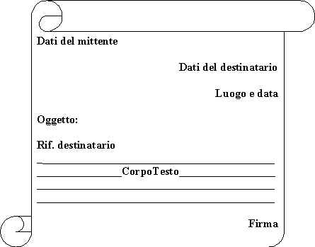 Lettera Di Accompagnamento Contenuto Stile E Forma