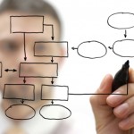 Creare un Business Plan per la tua prima impresa