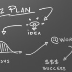 Perchè fare un Business Plan