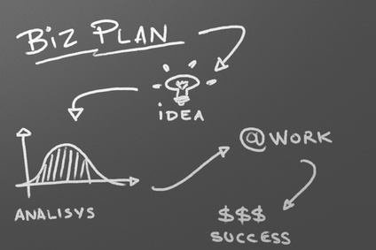 Perchè fare un Business Plan