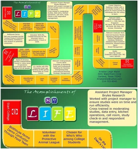 Curriculum gioco dell'oca